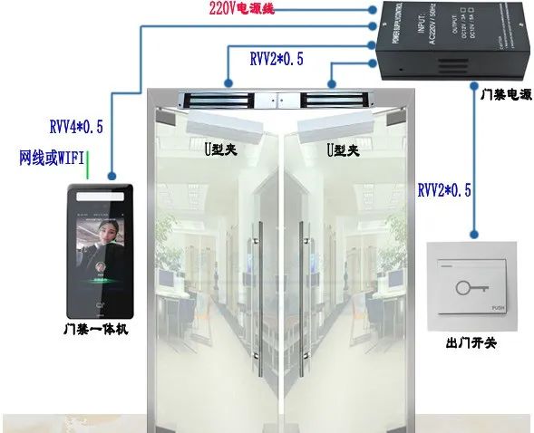 门禁系统