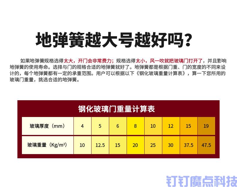 地弹簧玻璃门(图18)
